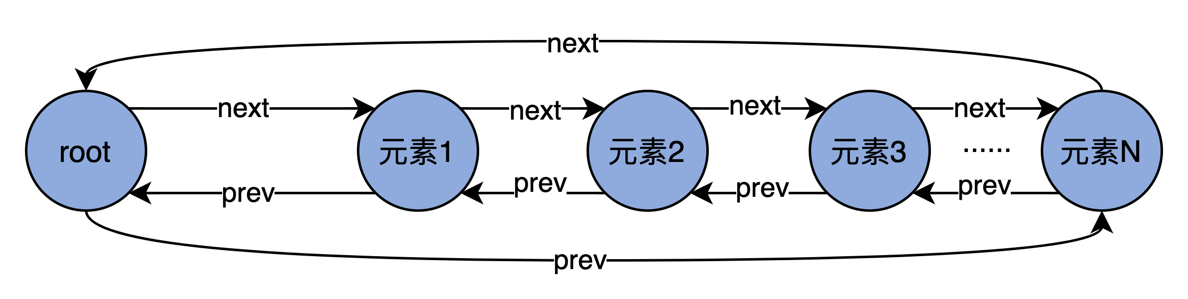 双端循环链表.png